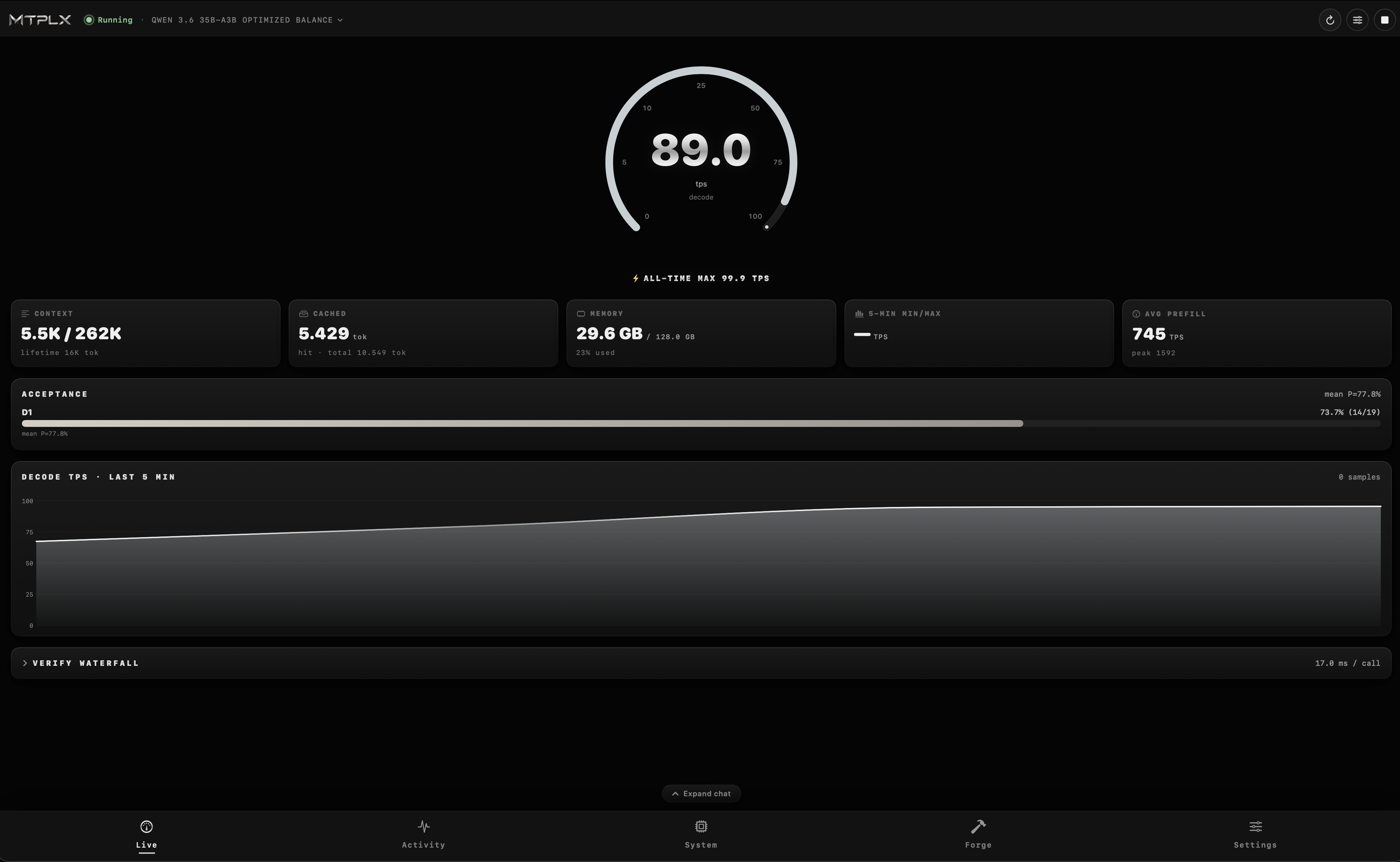 The MTPLX dashboard running Qwen 3.6 35B-A3B at 89 tokens per second